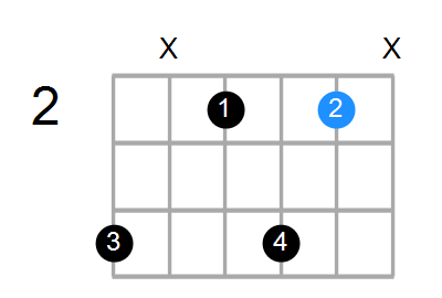 C#m7 Chord